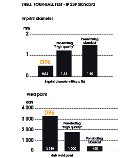 DP 6 Aerosol - Orana Technologies